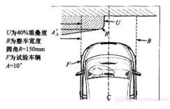 谁更有良心？电动汽车防撞梁调查(1)