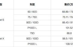 涉及全系车型及选装件 特斯拉2月21日将涨价