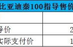 比亚迪秦100对比荣威e550 纯电里程增加