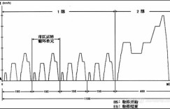 电动汽车的续航为何远低于厂商标称值？