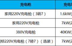 3分钟了解12项配置升级的2017款e5