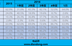 3月新能源乘用车销量：对买车有哪些指导？