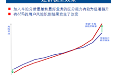 与蚂蚁“车险分”共历百日 安盛天平：开放心态实现数字化转型