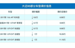 6-11万区间热门SUV，宝骏560和大迈X5谁更值得买？