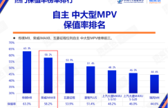 保值率位列自主中大型MPV第二！荣威iMAX8 DMH新陆尊即将上市