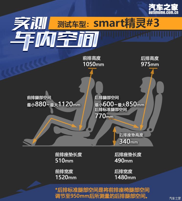 smart smart精灵#3 2023款 基本型